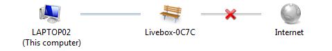 Connection to the Orange livebox
